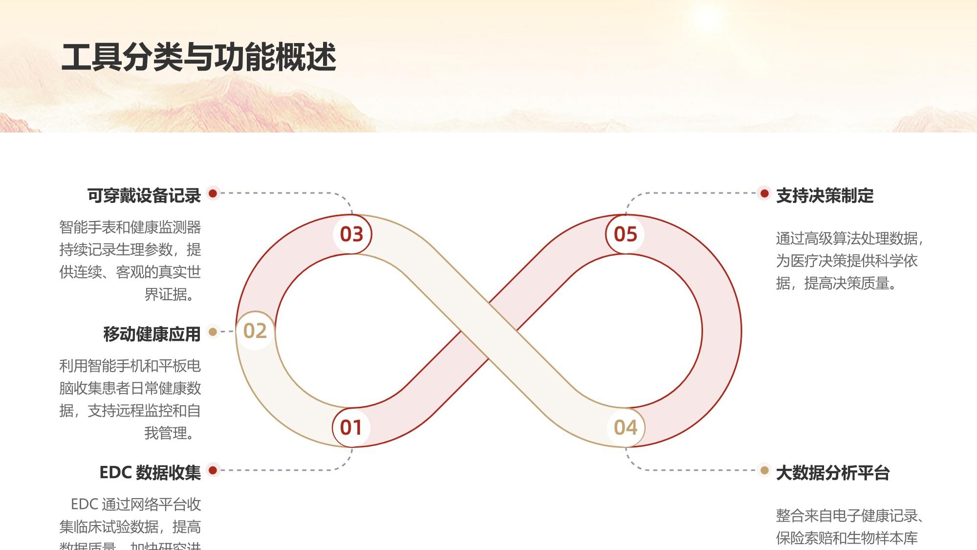真实世界研究数据采集工具